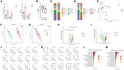 Tianhuang formula reduces the oxidative stress response of NAFLD by regulating the gut microbiome in mice